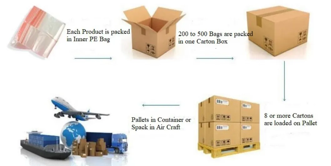 Shipment Arrangement