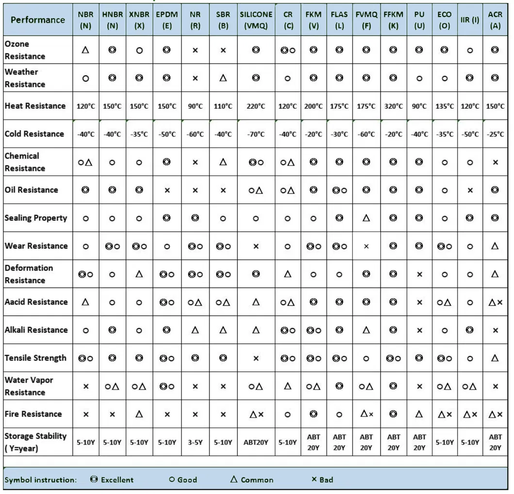 Material Property Chart