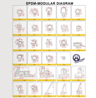 Car Roof Rubber Strip