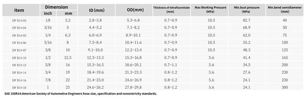 Product Parameters Chart