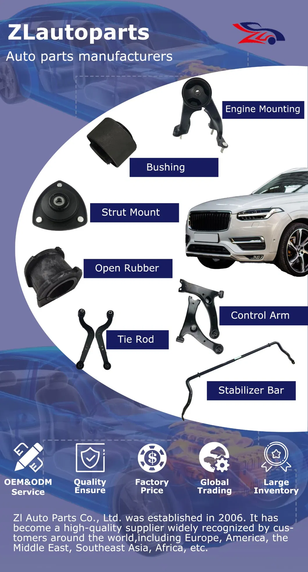 Manufacturing Process