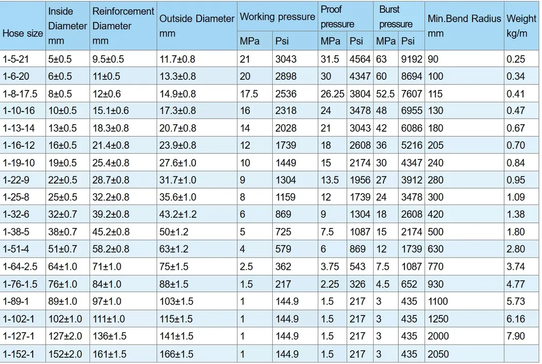 Reinforced Industrial Rubber Hose 1