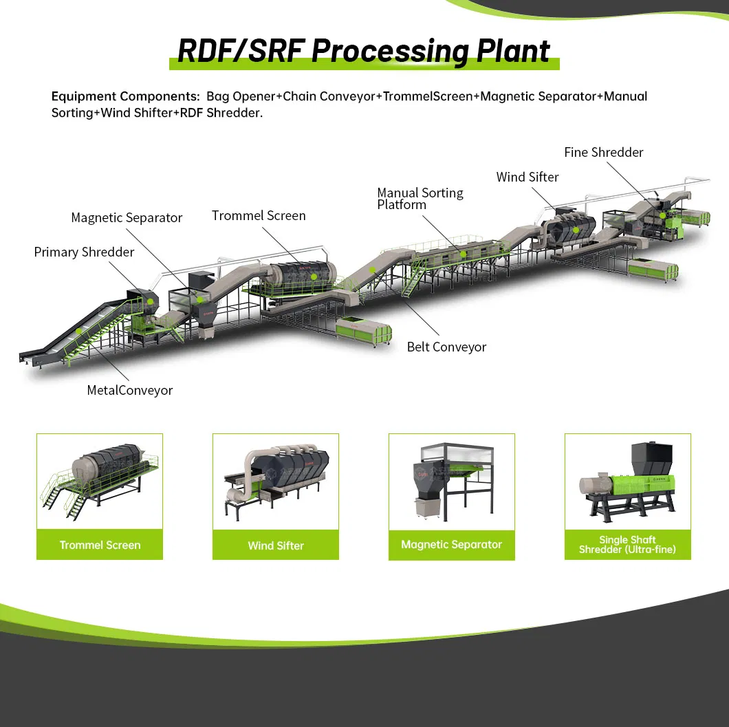 RDF Production System