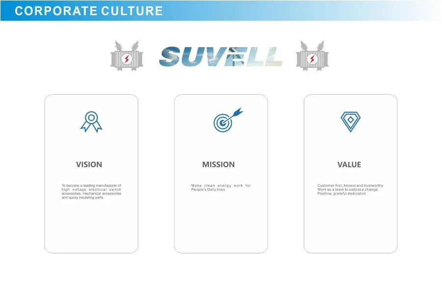 Terminal Bushing Display 2