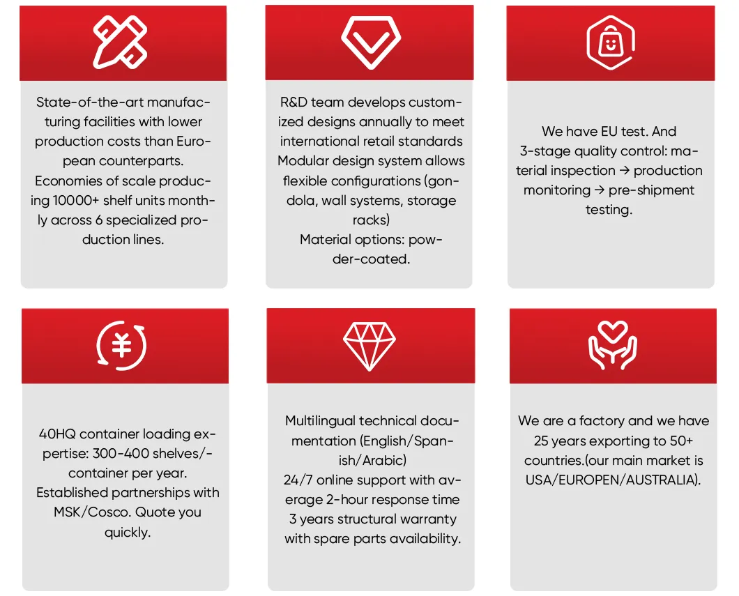 Manufacturing Excellence