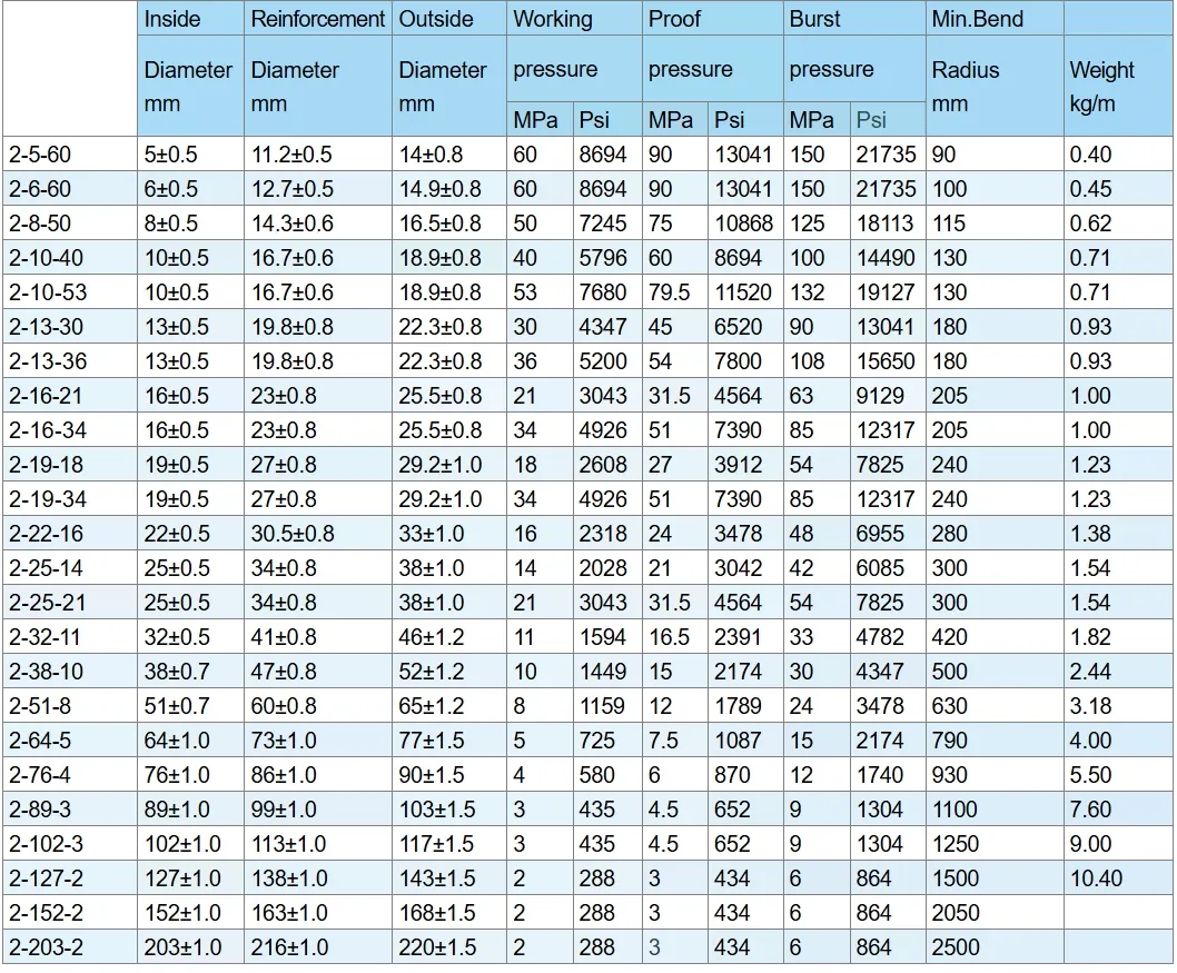 Reinforced Industrial Rubber Hose 2