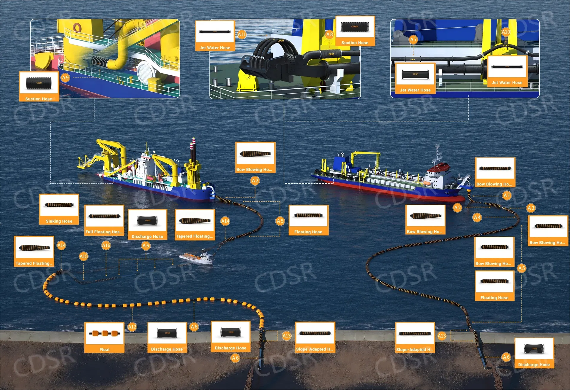 Dredging System Layout