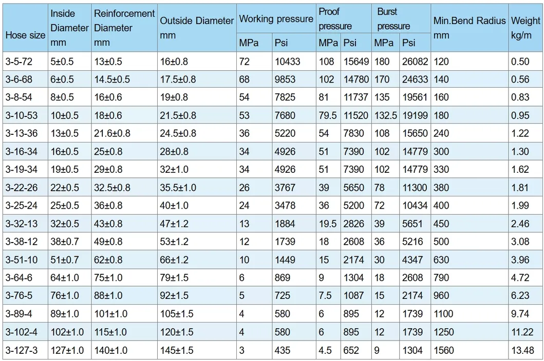 Reinforced Industrial Rubber Hose 3