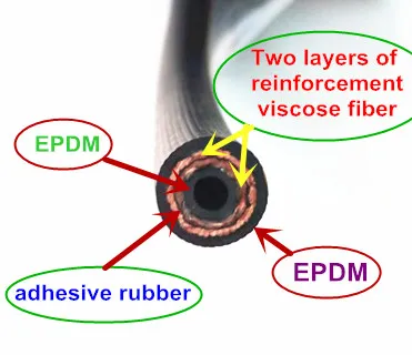 Brake Hose End Fitting