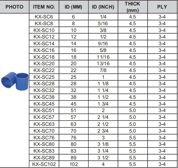 Product Specification 2