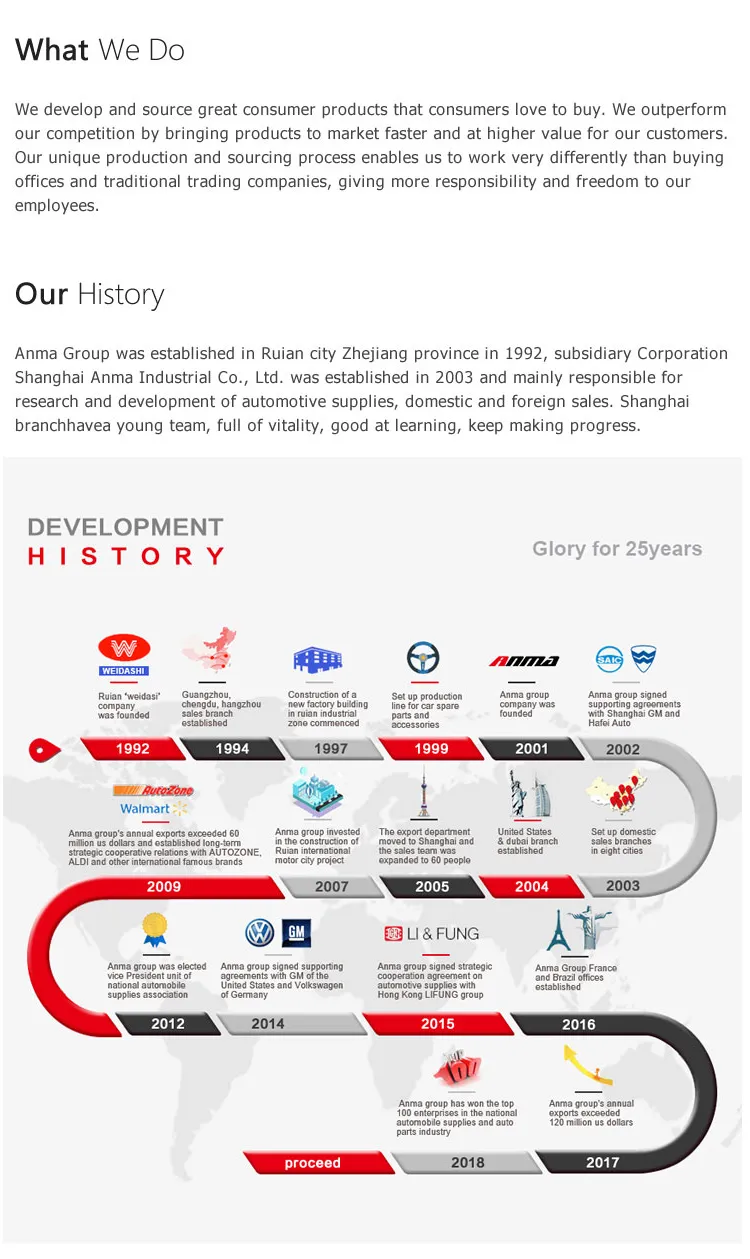 Production Process 2