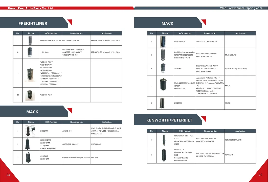 Truck Air Spring Model