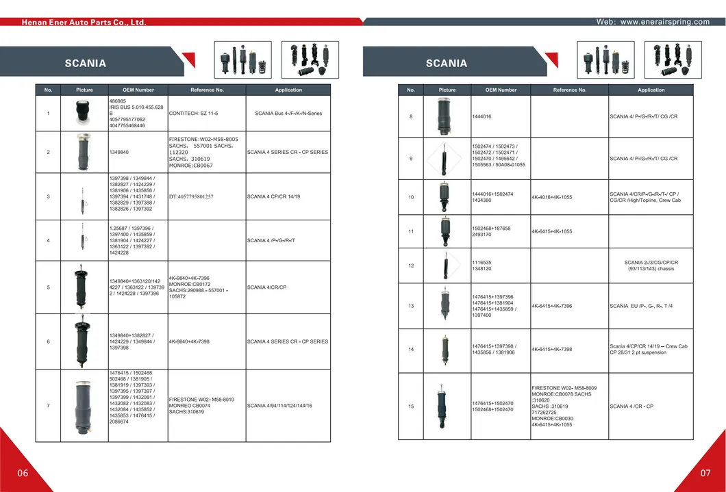 Truck Air Spring Model