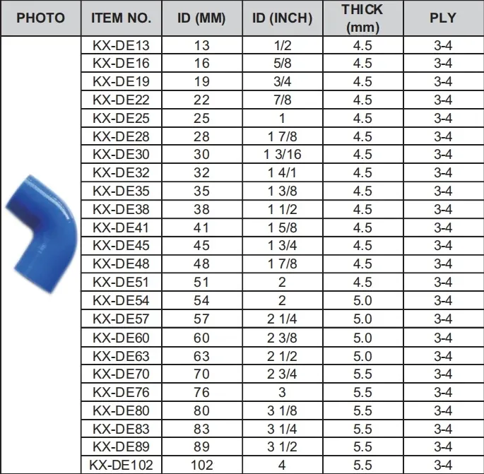 Product Specification 1