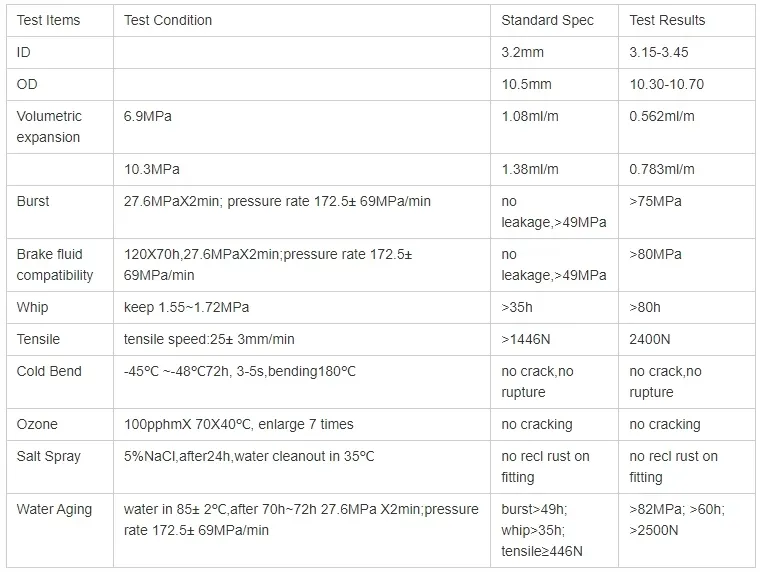 Air Brake System Detail