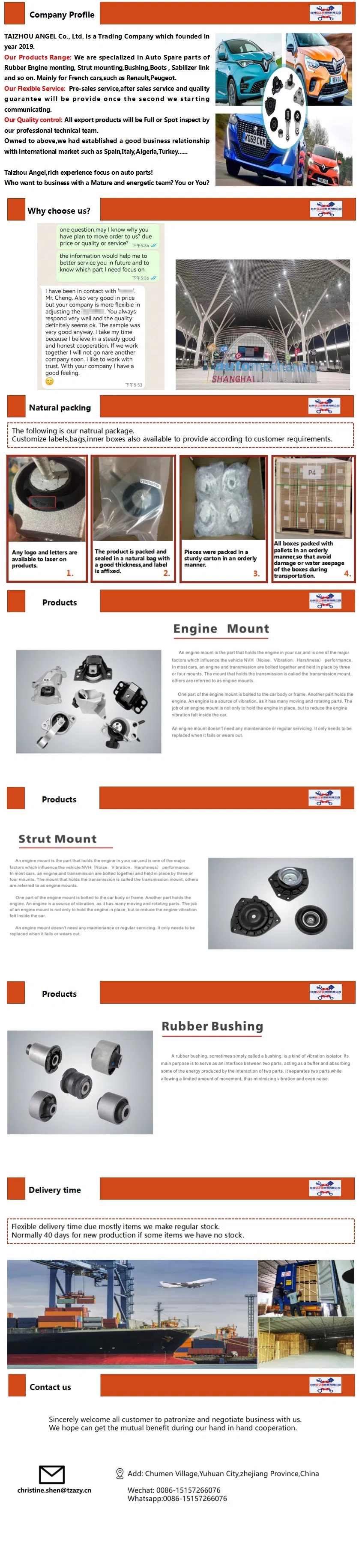Manufacturing Profile