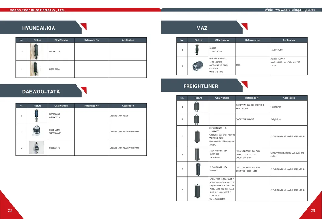 Truck Air Spring Model
