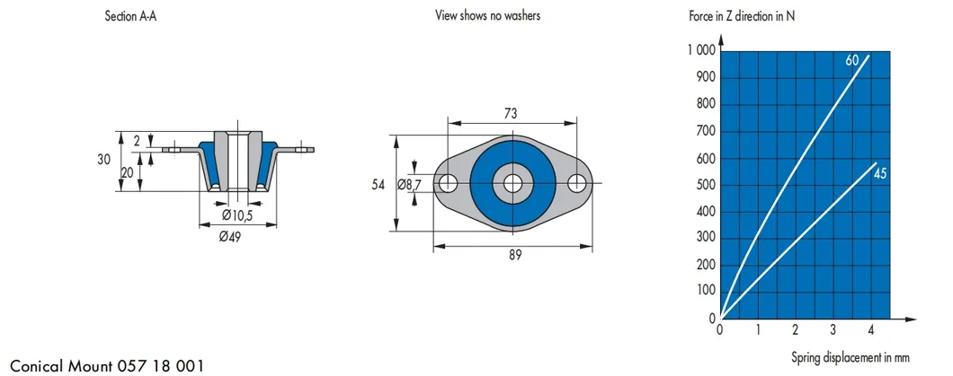 Hydraulic Radiator Mounts