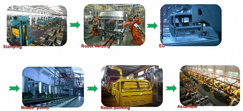 Production Process