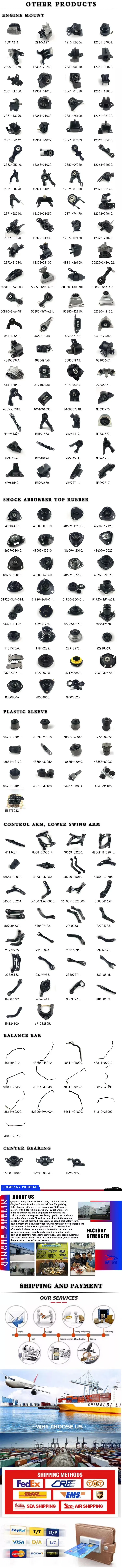 Production Process 2