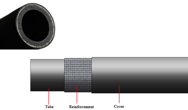 Factory Price Air Brake Hose Rail Braking System