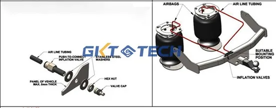 Inflation Valve Positioning