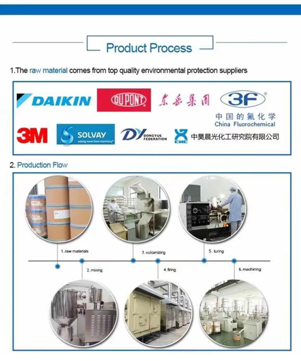 Manufacturing Process 1