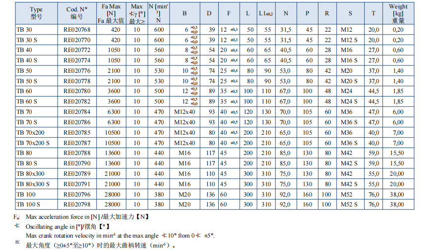 Specification Diagram