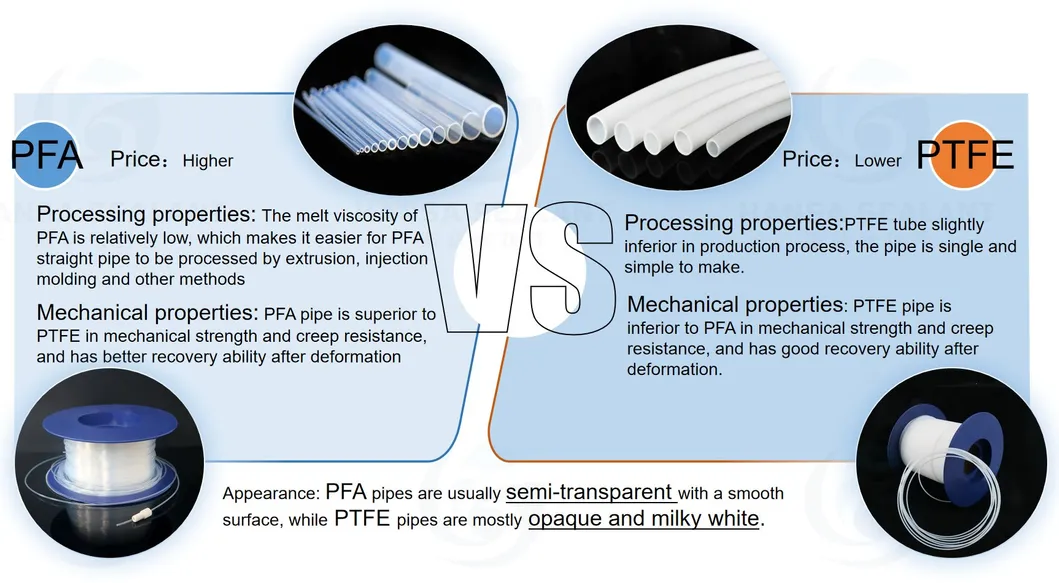 PFA Heat Shrink Tubing