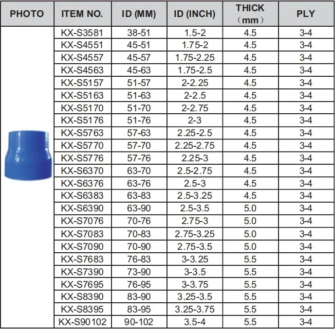 Product Specification 3