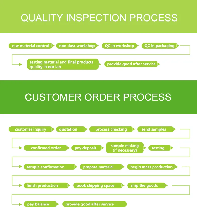 Infografía del producto