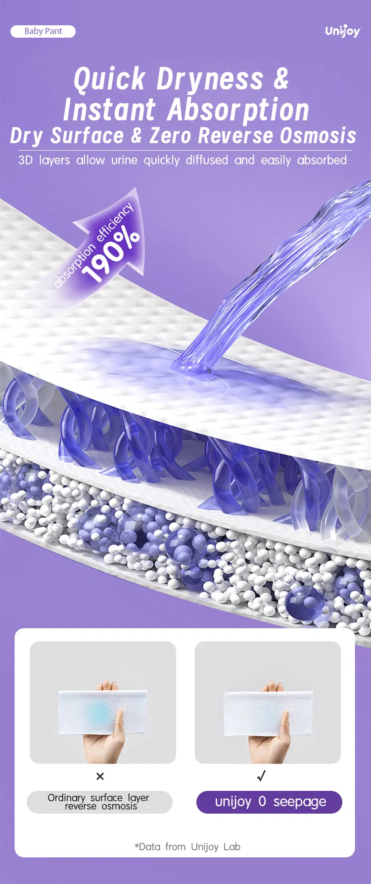 Detalles de absorción
