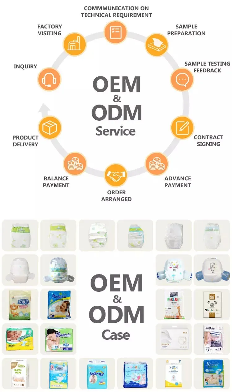 Infografía de Producto
