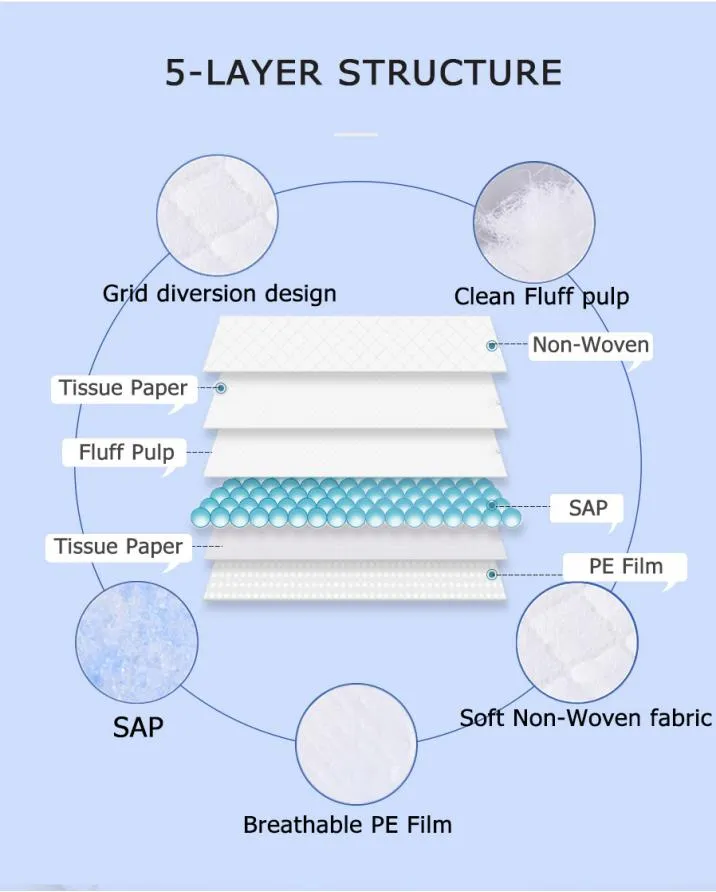 Diseño de protector desechable para cama de incontinencia