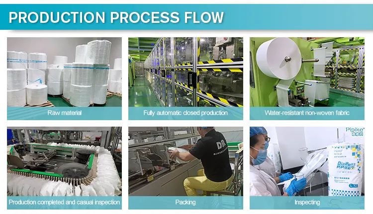 Proceso producción