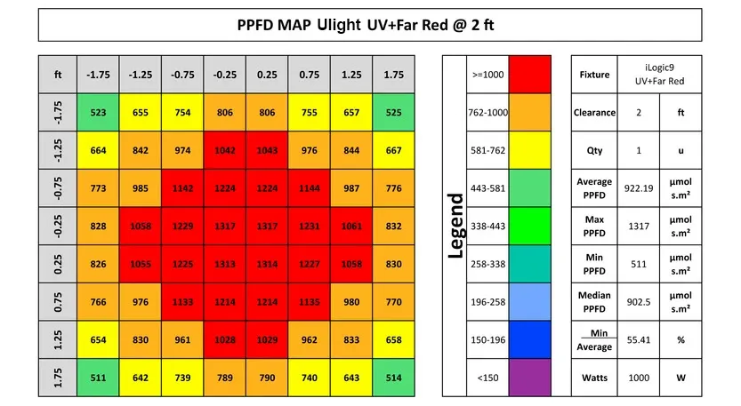 Ulight Ilogic9 1200W