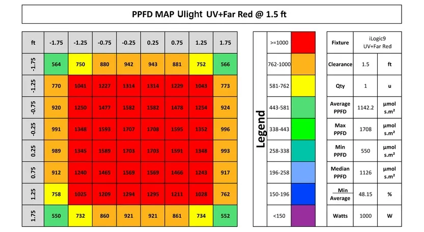 Ulight Ilogic9 1200W