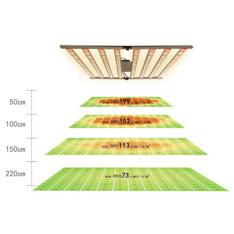 para Samsung 650W 800W Barra de Luz de Crescimento LED de Espectro Completo 2.8umol/J para Agricultura Vertical Comercial de Plantas Médicas em Ambientes Internos Alumínio