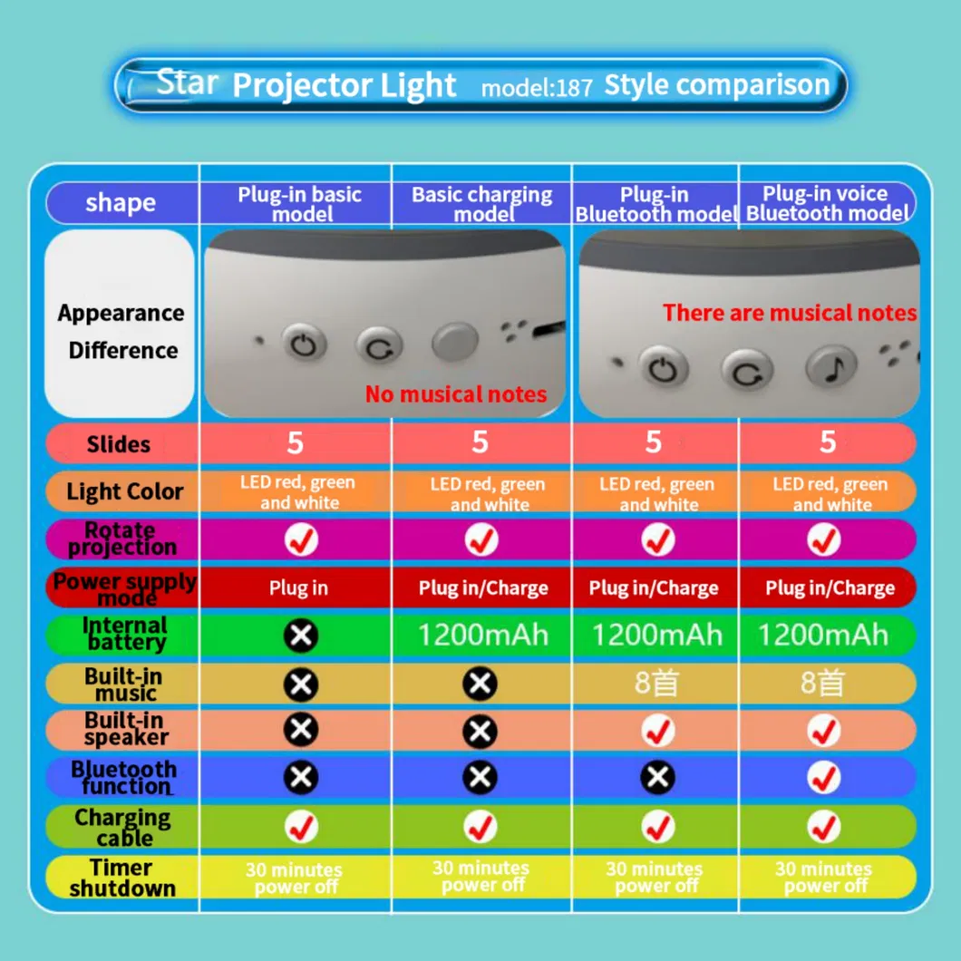 Tabela Comparativa