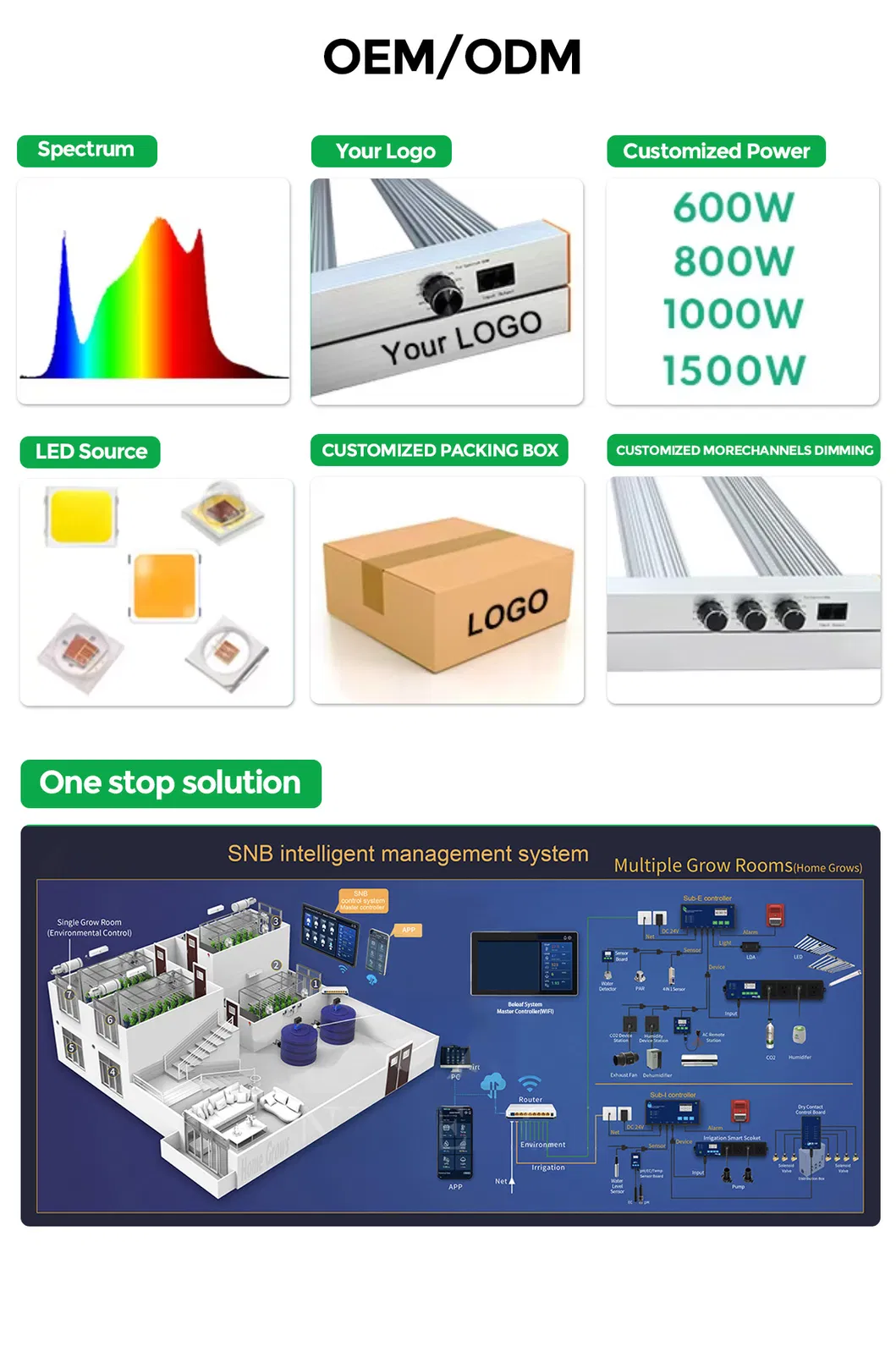 IR UV 450W Mamute com Refletor Lm301 Lm301b Lm301h Luz de Crescimento LED para Agricultura Vertical