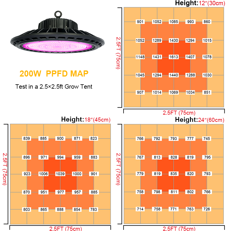 Luz de Cultivo LED UFO de Espectro Completo à Prova d'Água para Plantas de Estufa Comercial