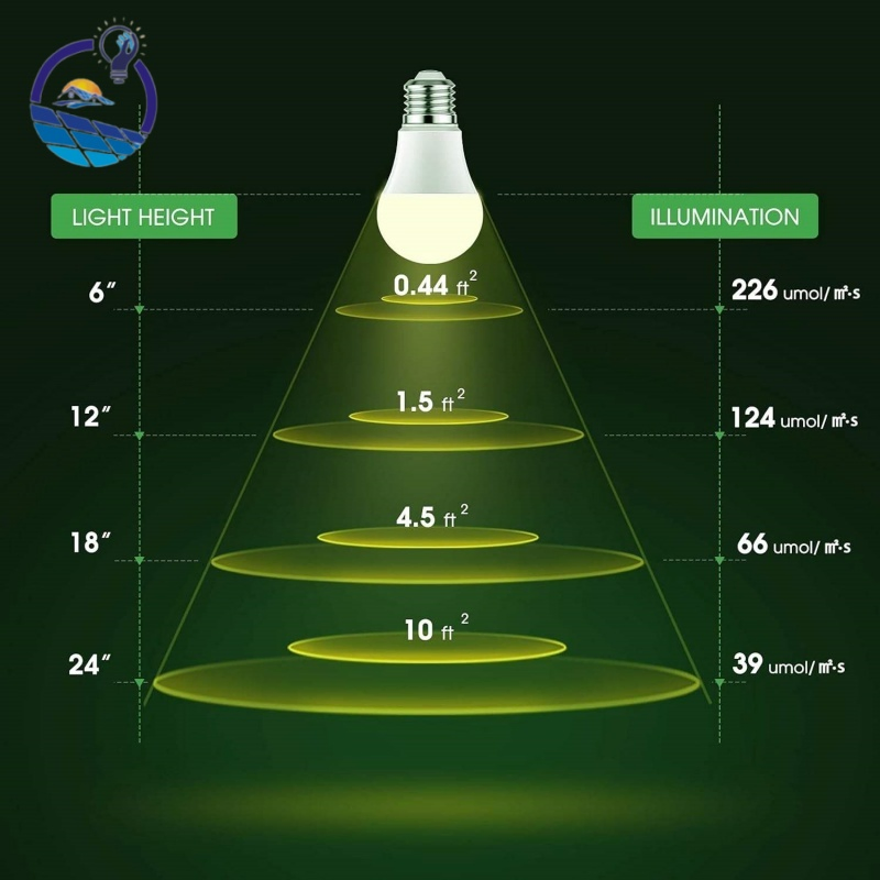 A60 Lâmpada de Cultivo LED E26 E27 11W Espectro Completo 4000K