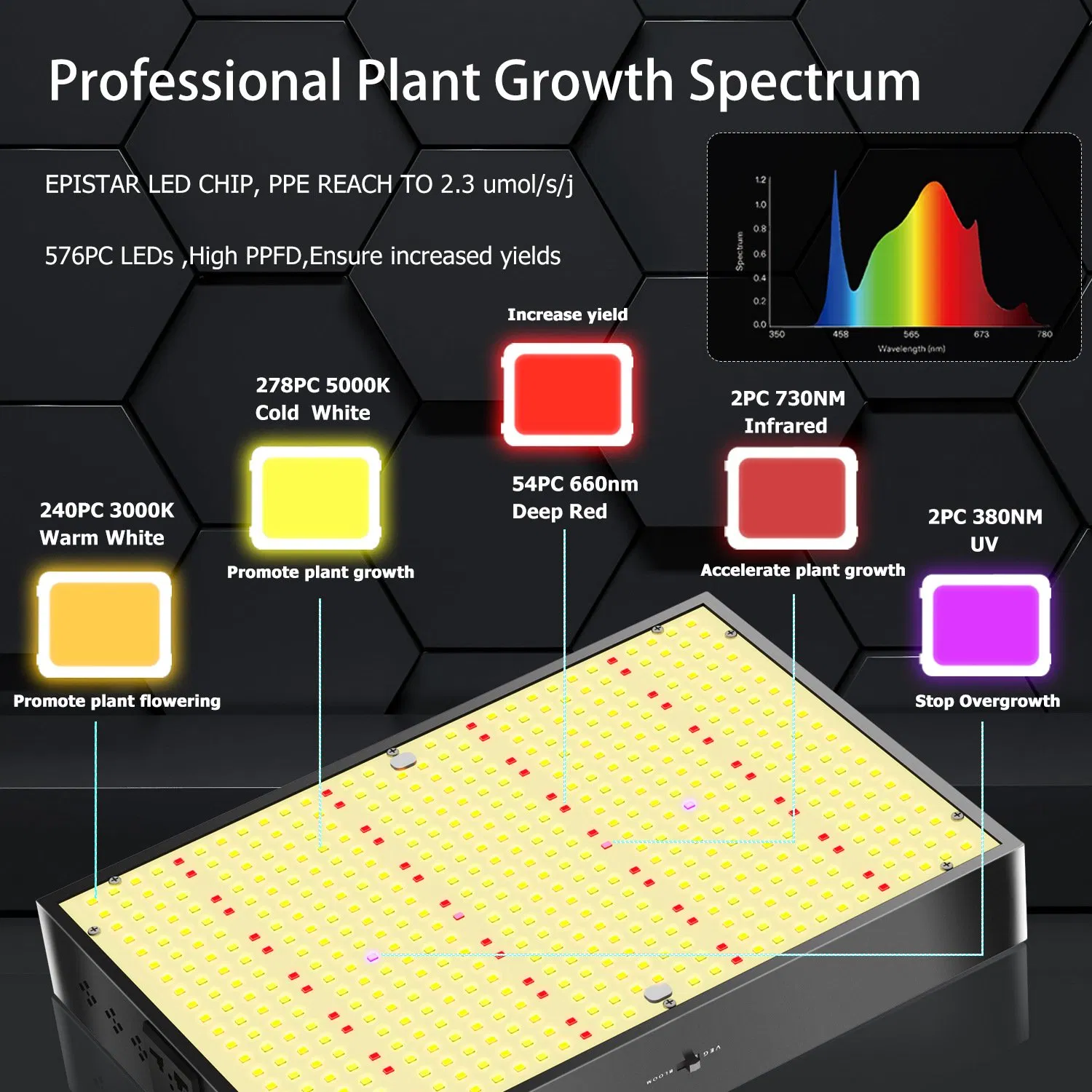 Tp 150W Placa Quântica LED para Cultivo Interno Espectro Completo Suculentas Cactos Alta Emissão de Vermelho IP54 Estufa de Plantas 100W 30W