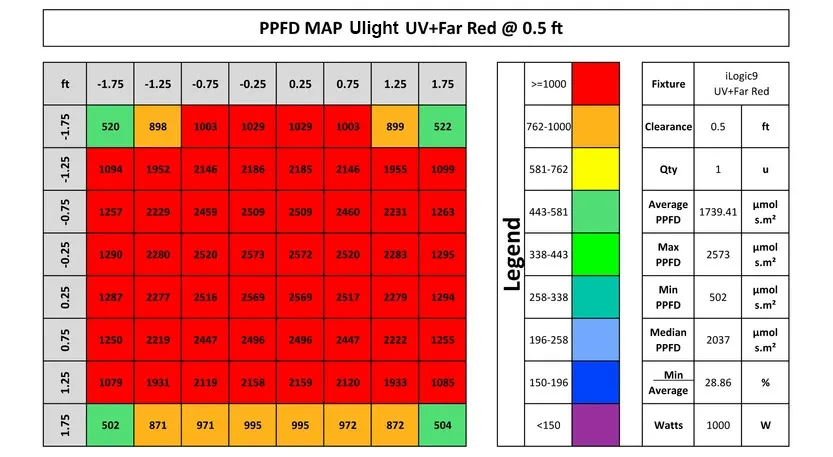 Ulight Ilogic9 1200W