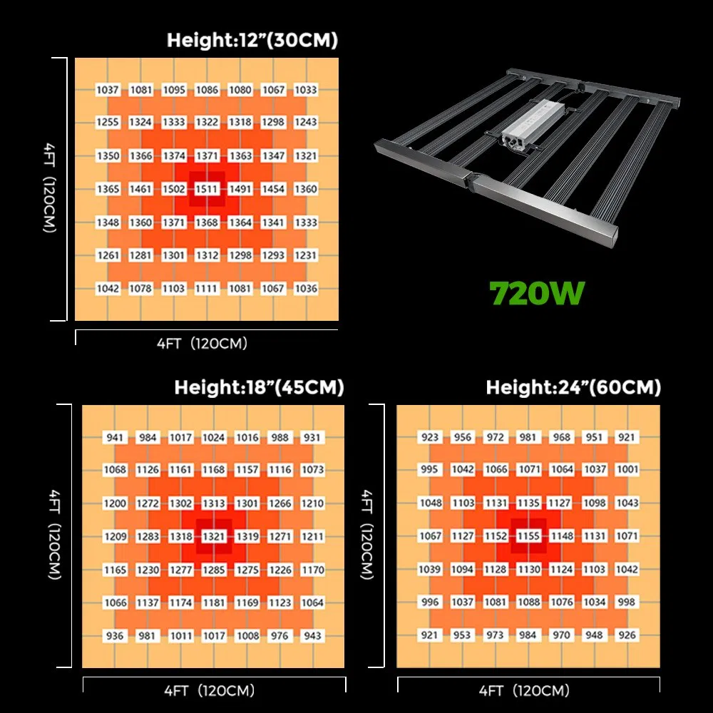 720W Luz de Cultivo LED de Espectro Completo, Luzes de Plantas de Alto Desempenho Comercial para Agricultura Vertical