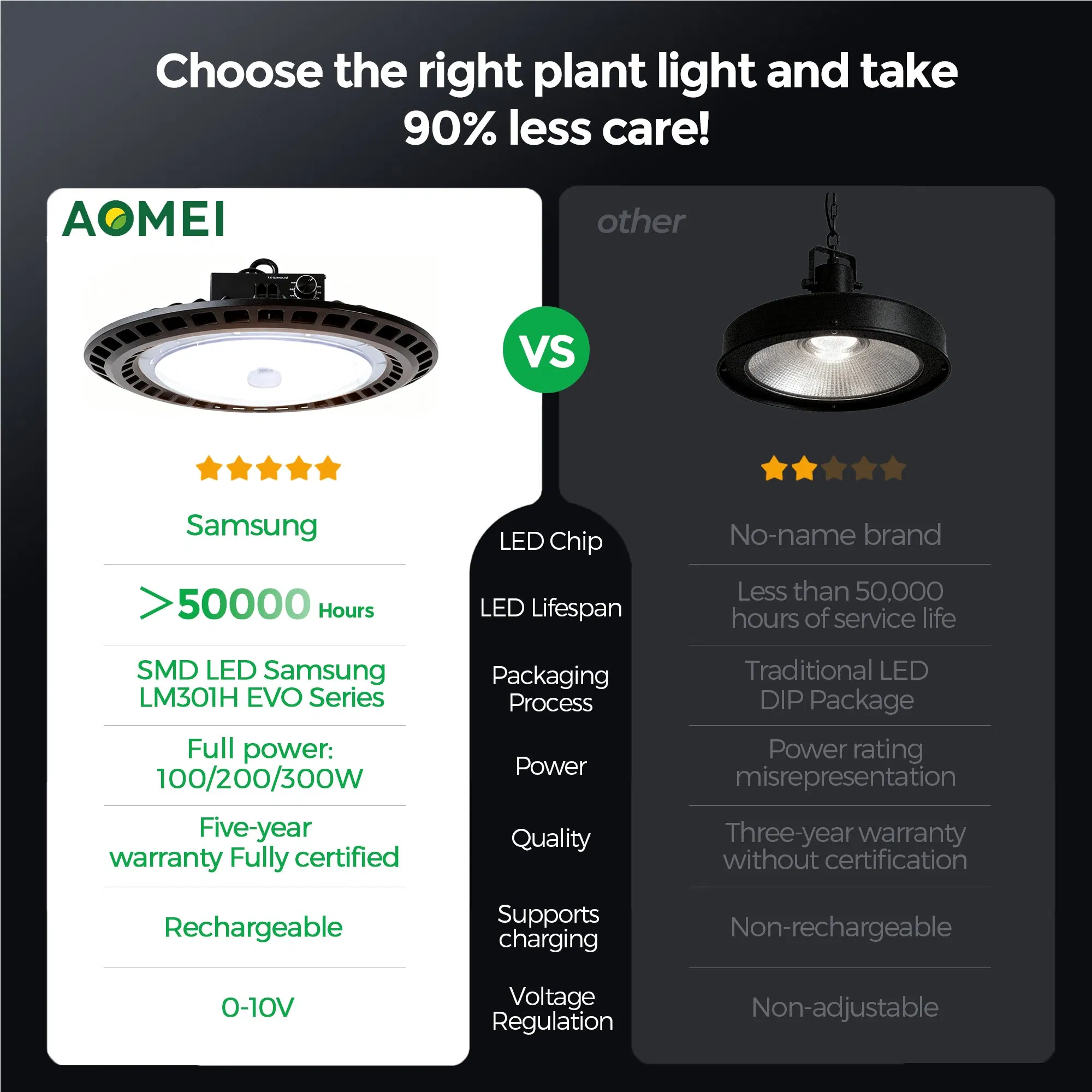 Luz de Cultivo LED de Espectro Completo para Plantas e Flores de Interior