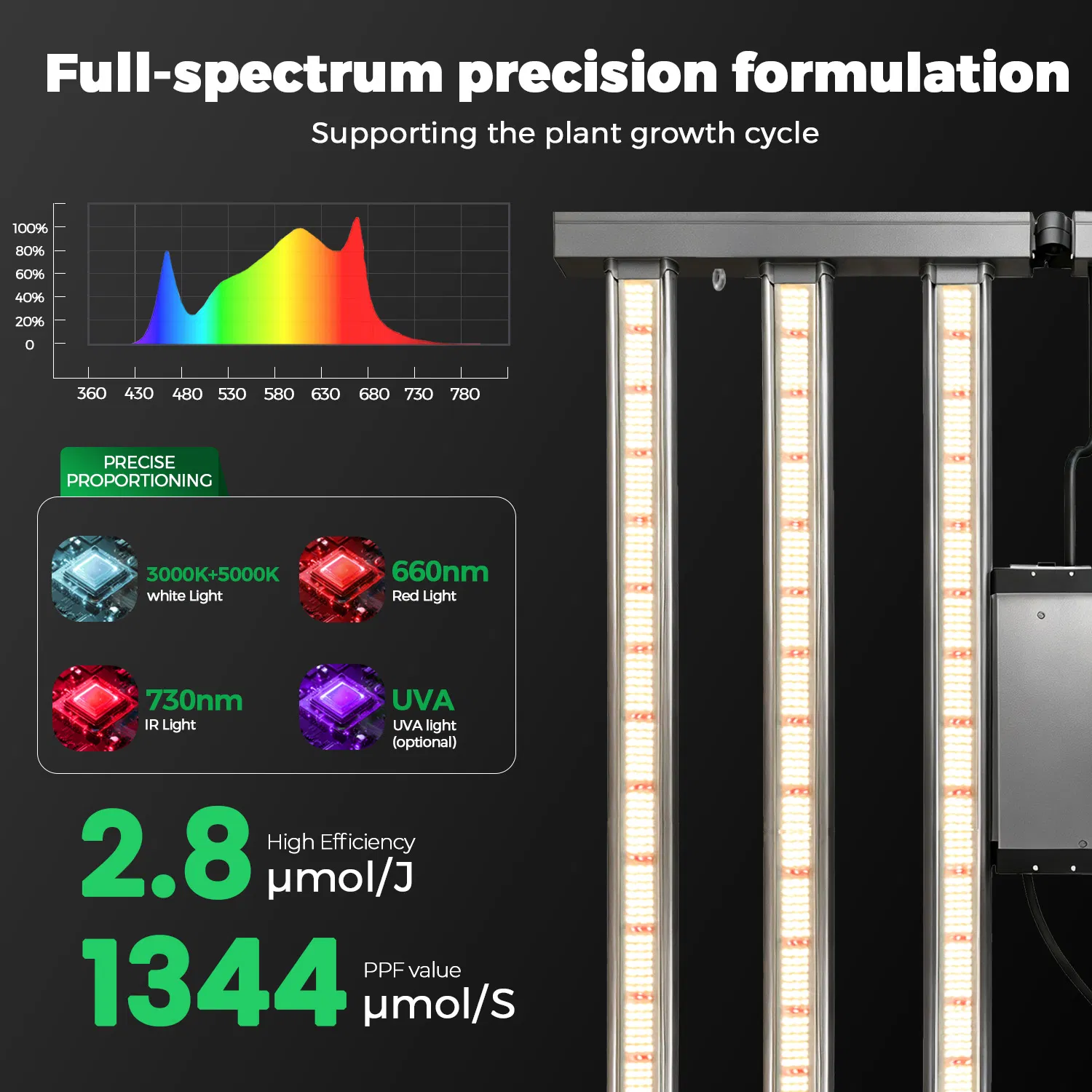 Luz de Cultivo LED de Espectro Completo Samsung Lm301h Evo 1000W Dobrável para Sistema de Cultivo Hidropônico