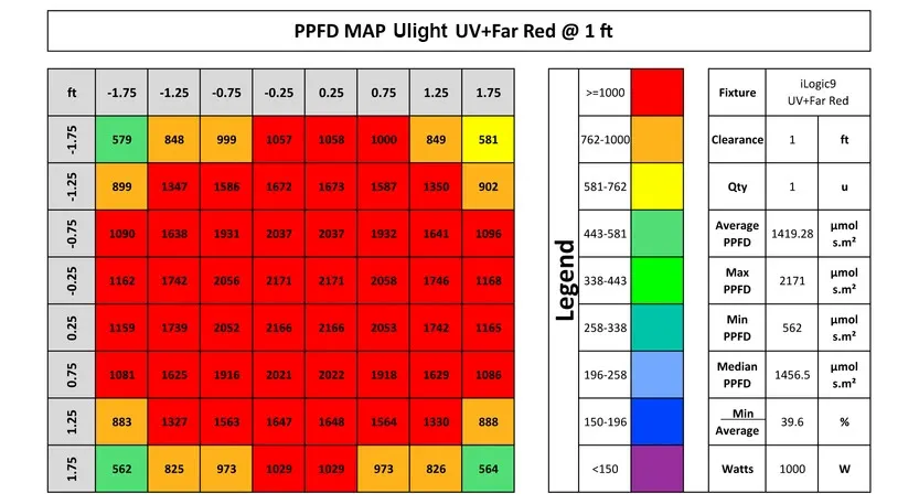 Ulight Ilogic9 1200W