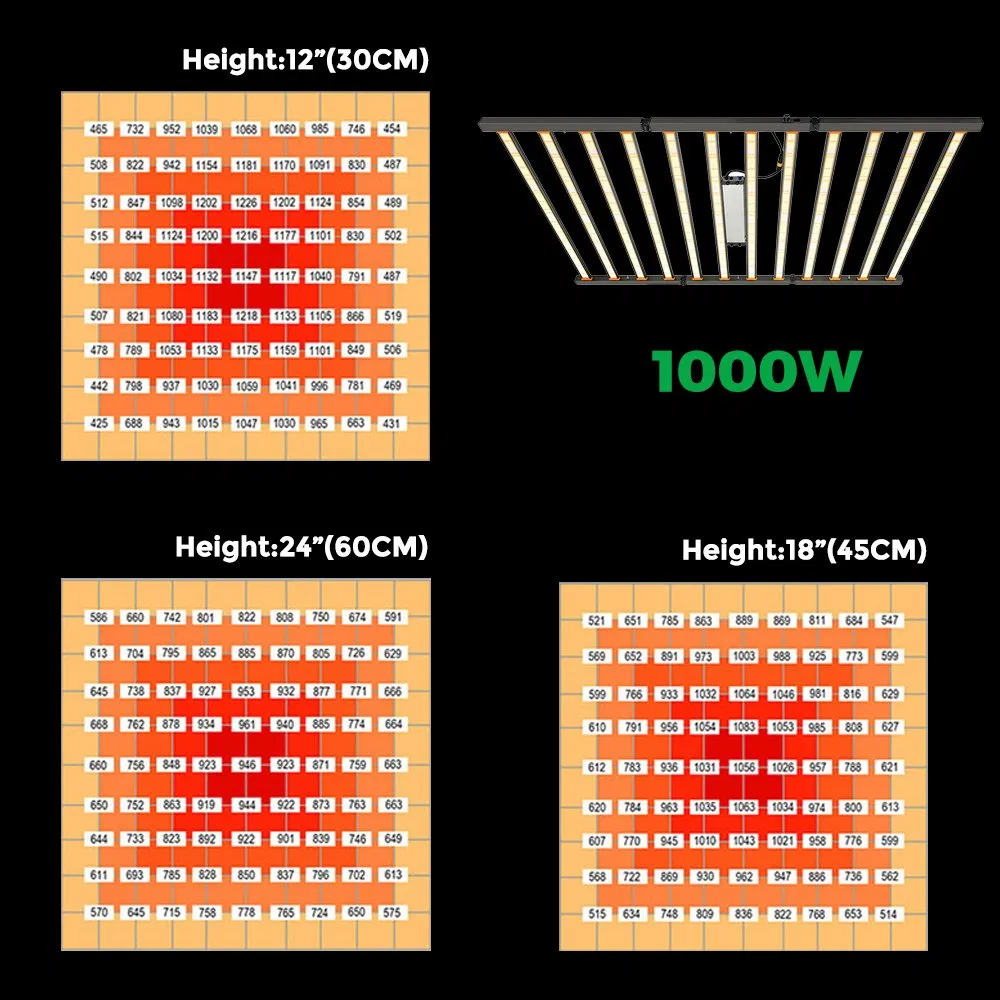 Luz de Cultivo LED de Espectro Completo Samsung Lm301h Evo 1000W Dobrável para Sistema de Cultivo Hidropônico