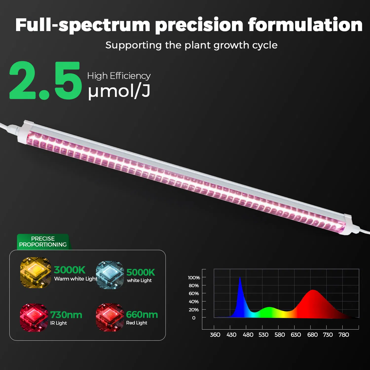 Iluminação de Cultivo LED 2.5μMol/J de Alta Eficiência IP65 à Prova d'Água de Espectro Completo T8 Barra para Horticultura Comercial e Viveiro de Mudas